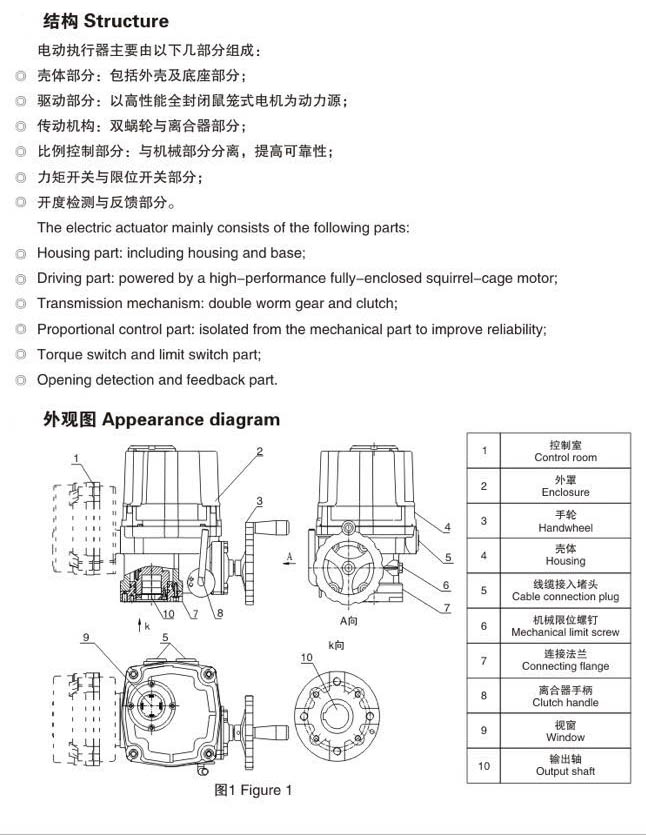 防爆电动阀门