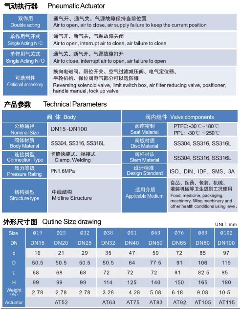 卫生级卡箍式不锈钢气动蝶阀