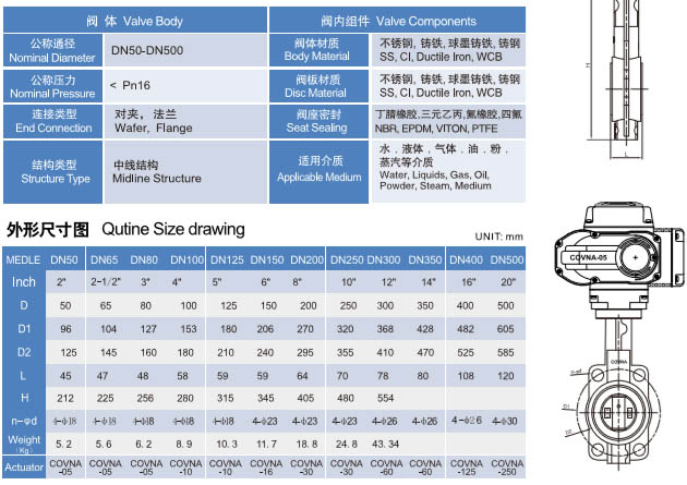 电动蝶阀