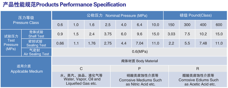 UPVC气动球阀