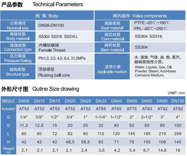 高温碳钢三片式气动球阀