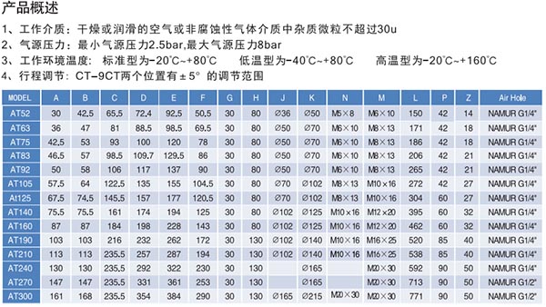 三片式气动球阀