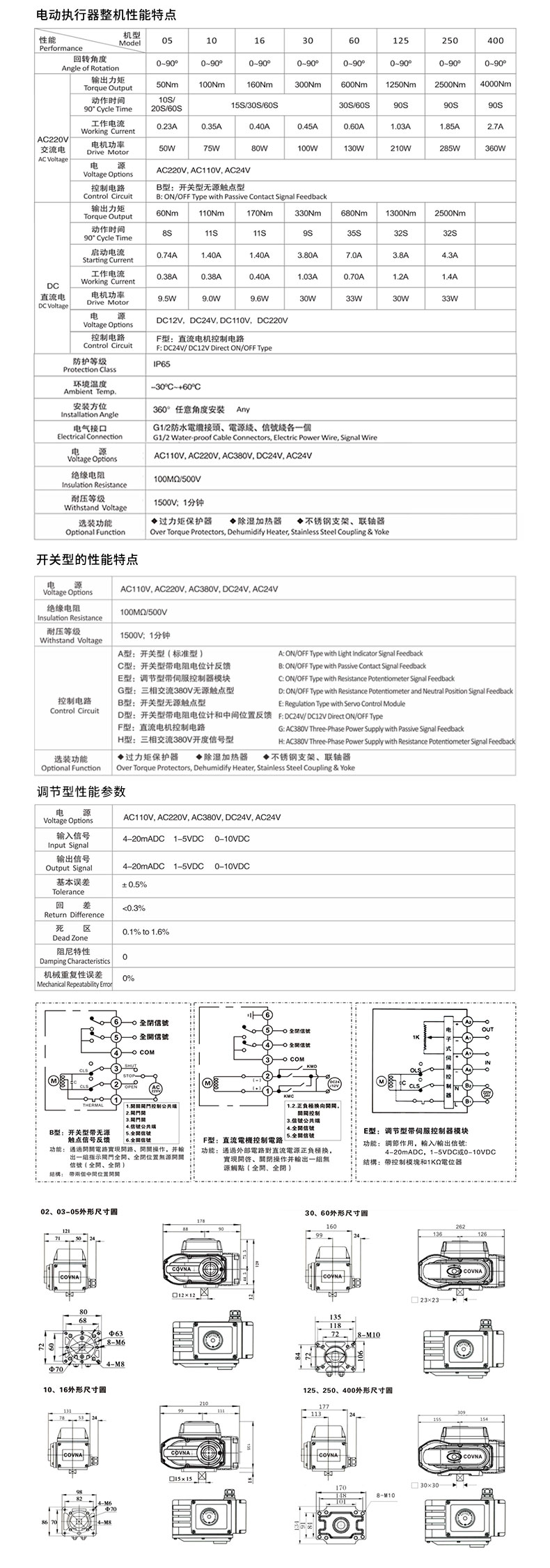 铸铁电动对夹式蝶阀